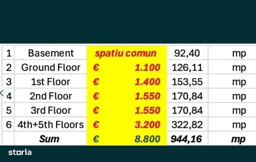 Spațiu comercial, de 171 mp, în Grivița