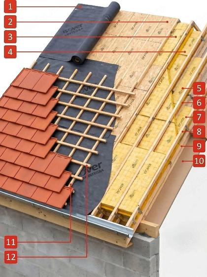 Vand casa in faza de construc?ie - 1