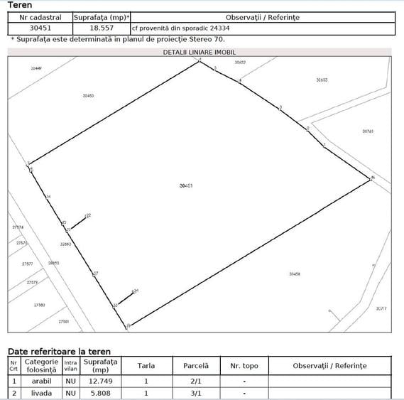 Teren agricol extravilan de 18577 mp, în Băicoi