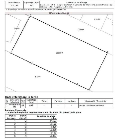 Teren Construcții intravilan de 847 mp, în Colentina