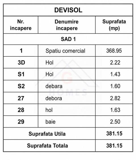 Spațiu comercial, de 381.39999389648 mp, în Central