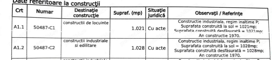 Spațiu comercial, de 3,584 mp, în Central
