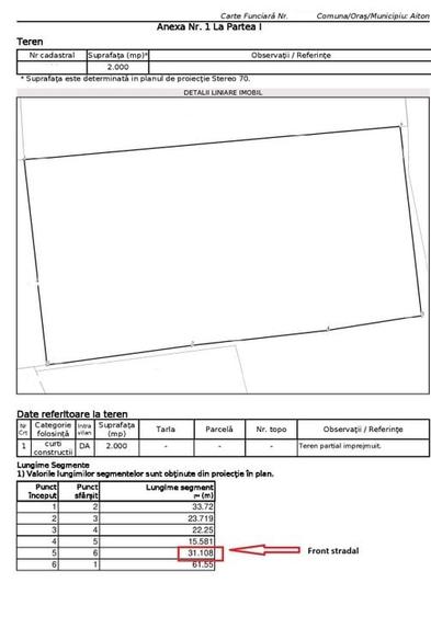 Teren Construcții intravilan de 2000 mp, în Rediu