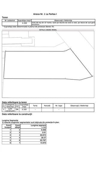 Teren Construcții intravilan de 2332 mp, în Zona industrială