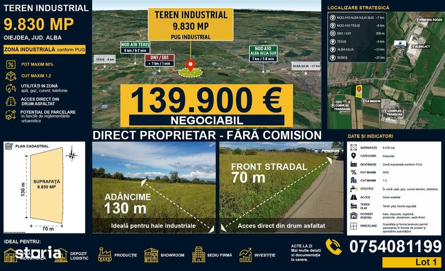 Teren de 9830 mp, în Alba