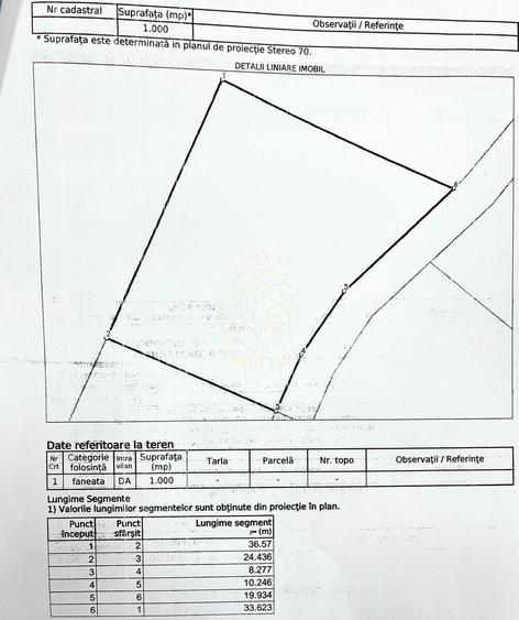 Teren Construcții intravilan de 1000 mp, în Colibița