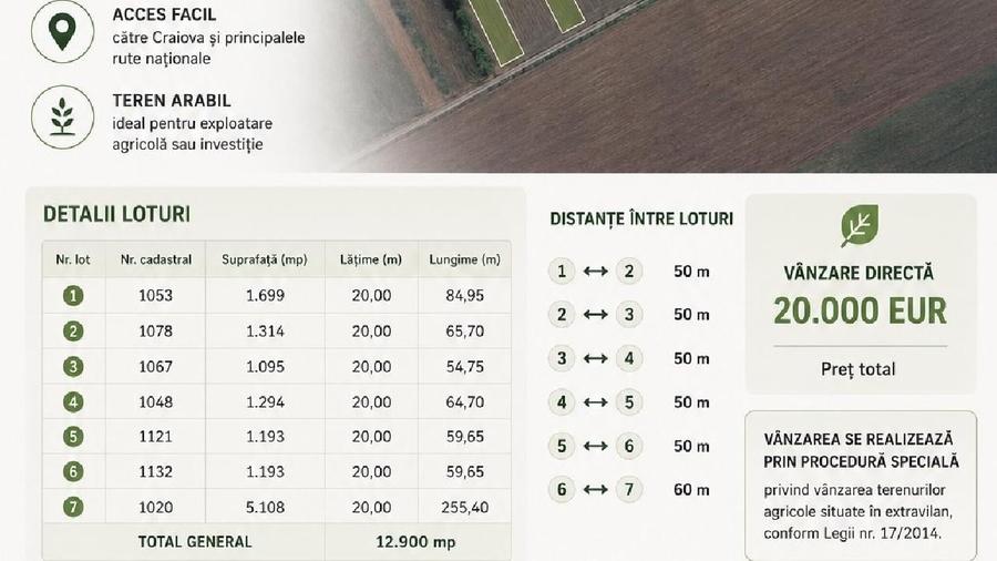 Teren agricol extravilan de 12900 mp, în Coțofenii din Față