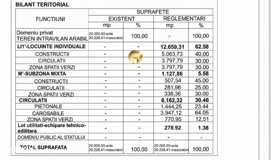 Spațiu comercial, în Central