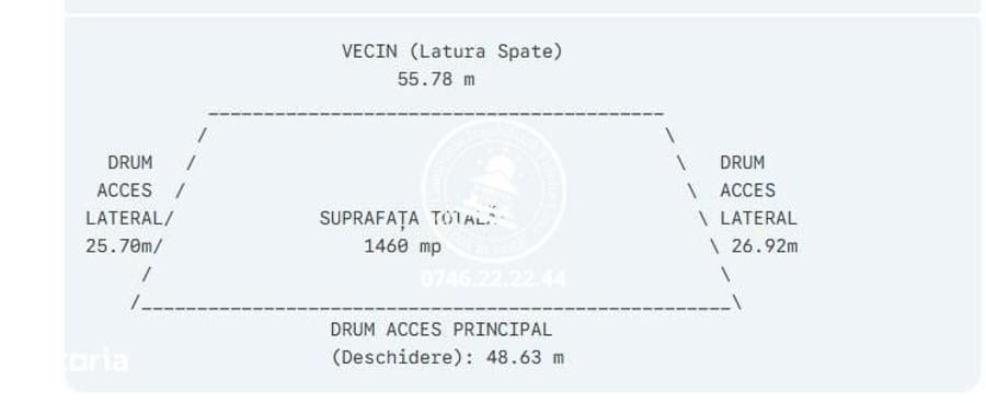 Teren de 1460 mp, în Popricani