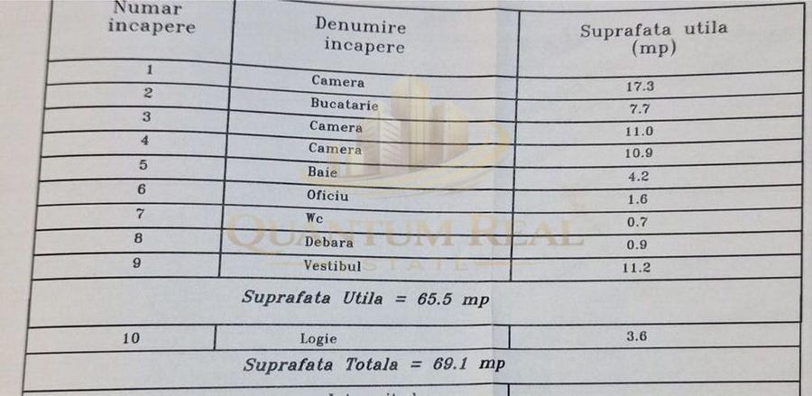 Apartament cu 3 camere decomandat în Mihai Bravu