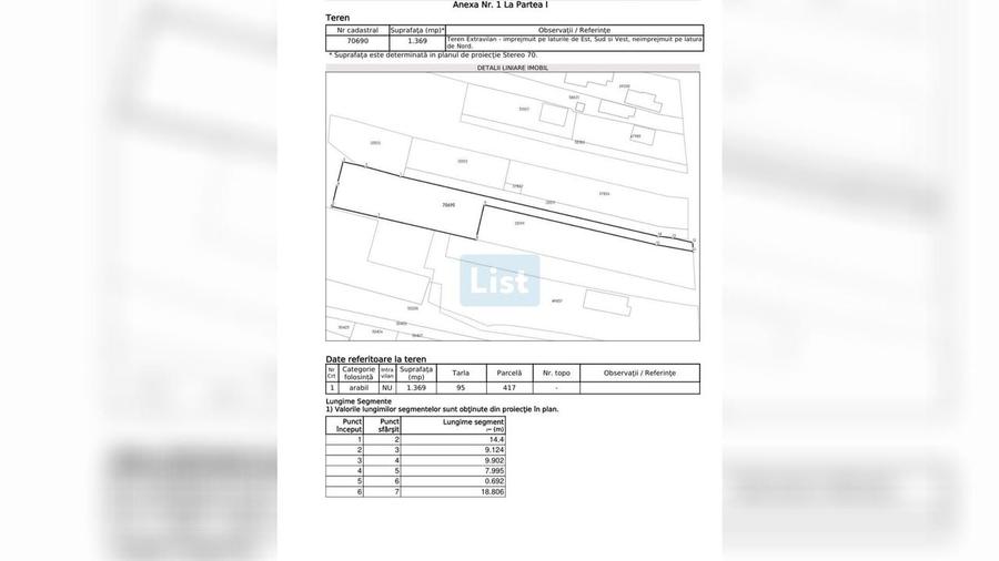 Teren Construcții extravilan de 1369 mp, în Central