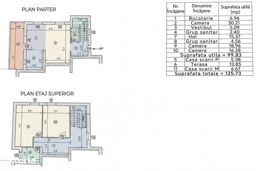 Casă cu 3 camere cu Teren 230 Mp în Odăi