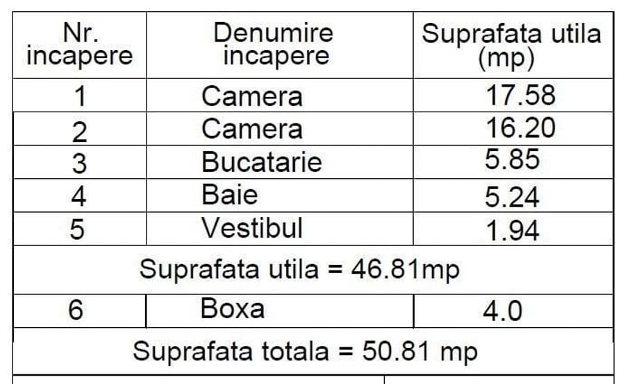 Apartament cu 2 camere în Universitate