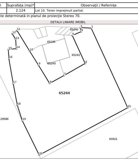 Teren pentru constructii case de vanzare Iasi Carlig - 4