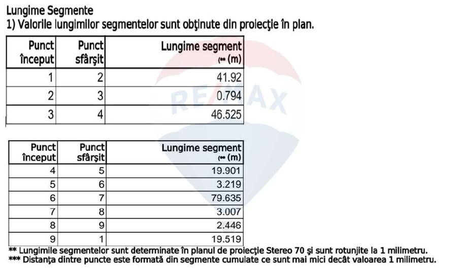 Teren Construcții intravilan de 1928 mp, în Militari