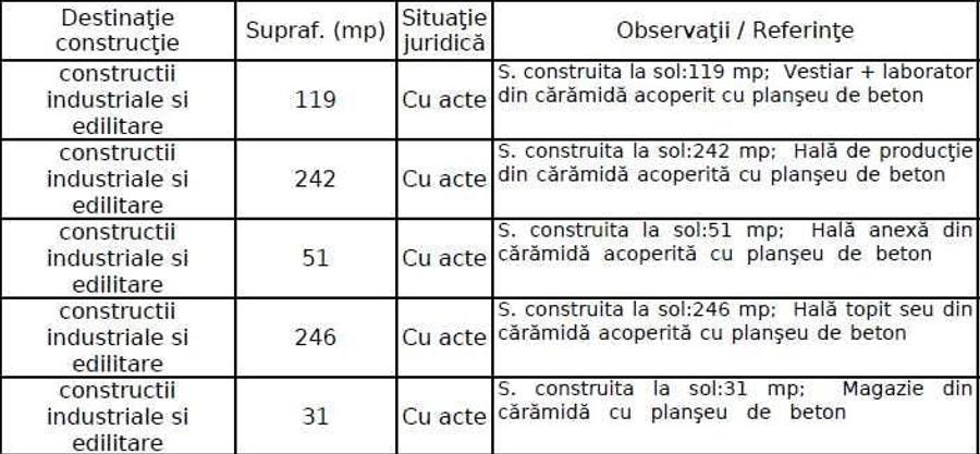 Teren de 10495 mp, în Unirii