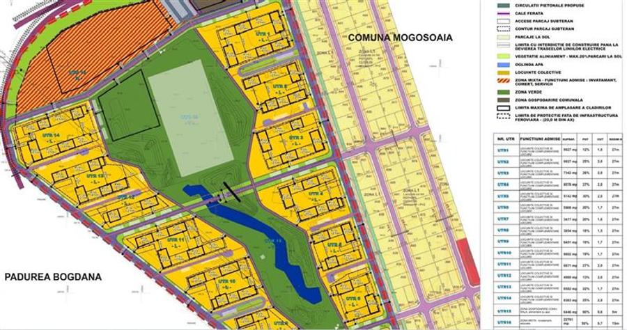 Teren Construcții intravilan de 210000 mp, în Mogoșoaia