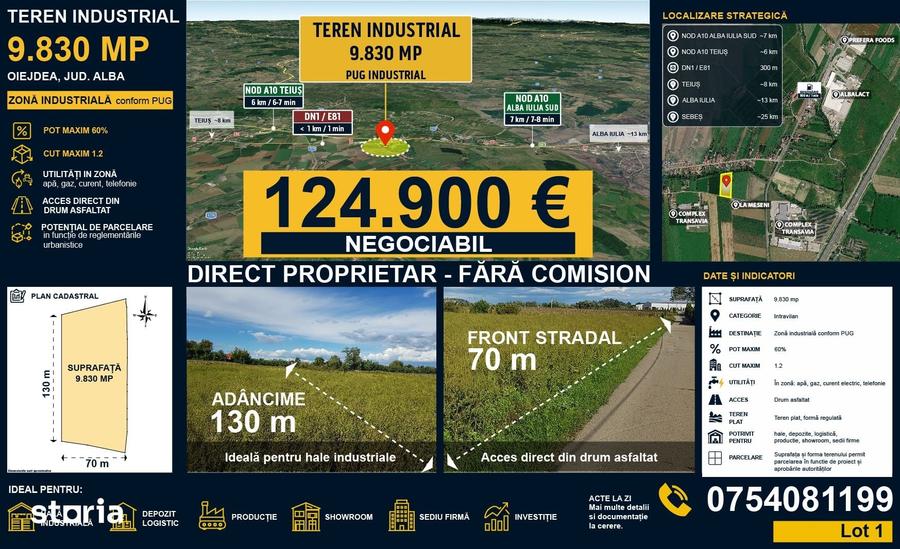 Teren de 9830 mp, în Alba