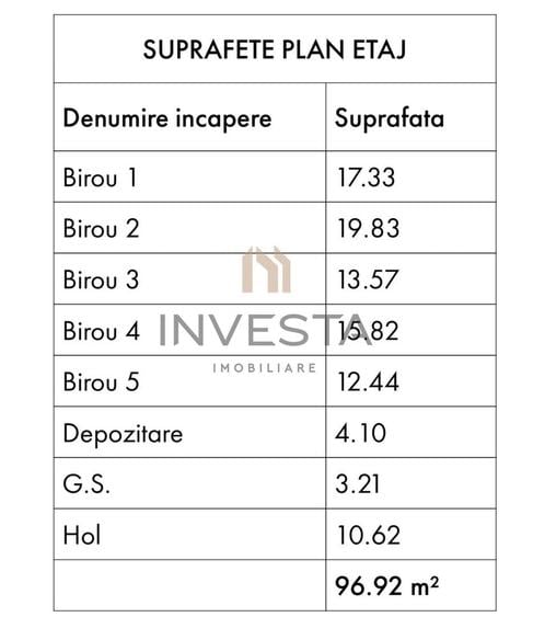 Casă individuală cu 15 camere cu Canalizare în Central