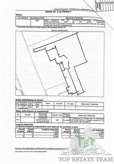 Teren Construcții intravilan de 676 mp, în Ultracentral