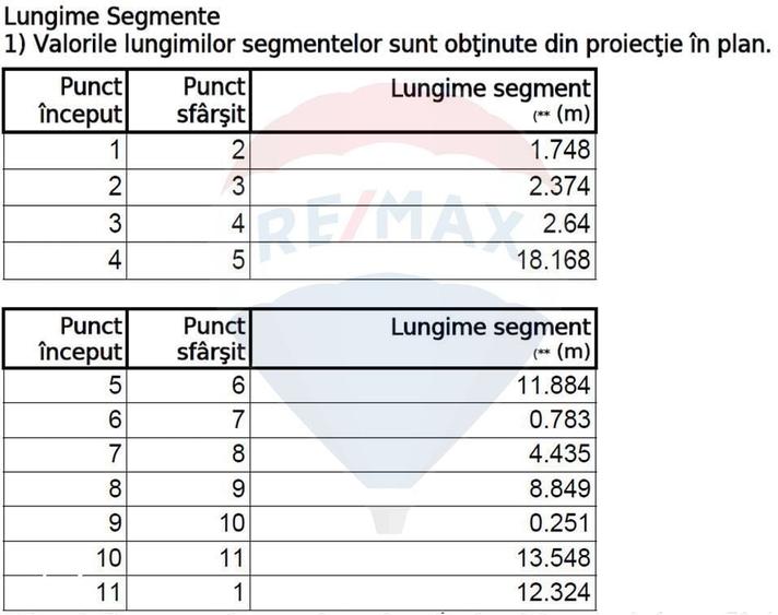 Spațiu comercial, în Sălaj