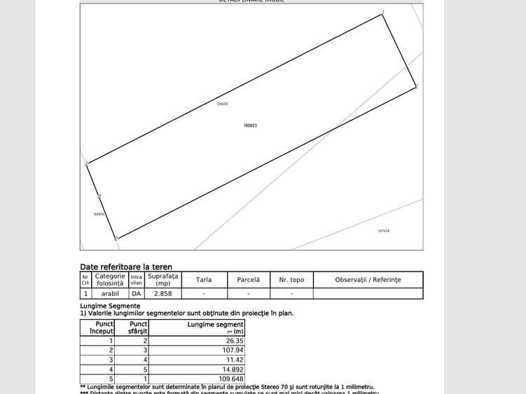 Teren Construcții intravilan de 2858 mp, în Stupini