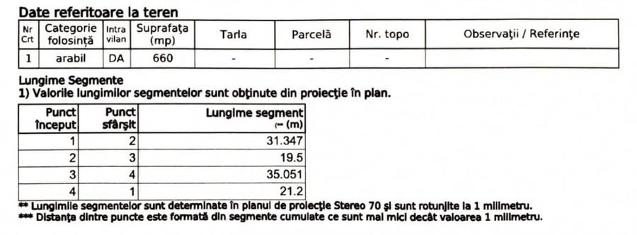 Teren Construcții intravilan de 660 mp, în Stupini