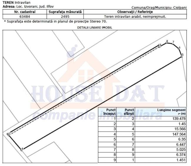 Teren agricol intravilan de 2495 mp, în Izvorani