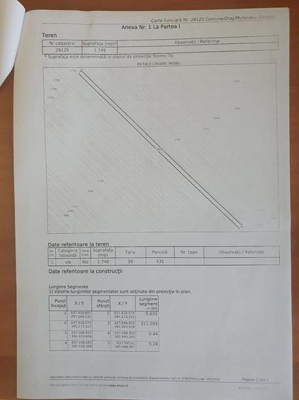 Teren de 1749 mp, în Costești