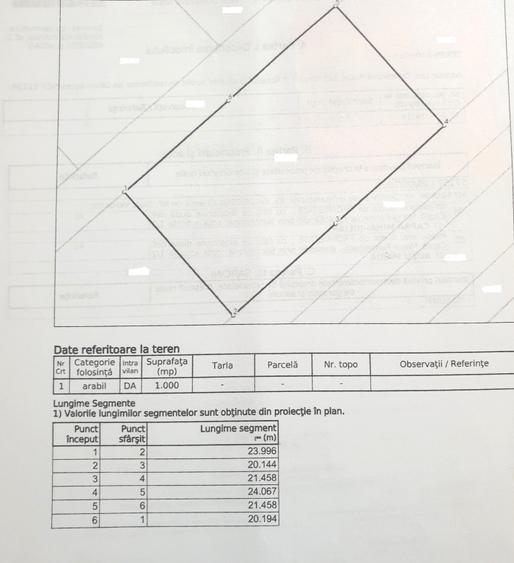 Teren Construcții intravilan de 1000 mp, în Dumbrava Roșie
