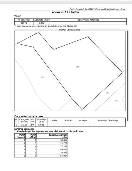 Teren de 6932 mp, în Cuca