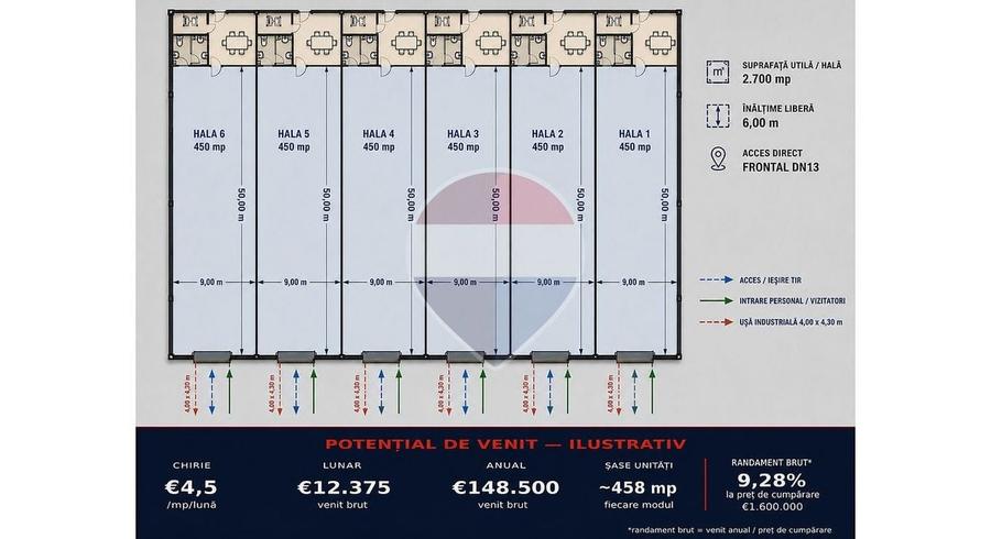 Spațiu industrial, de 2,953 mp, în Hălchiu