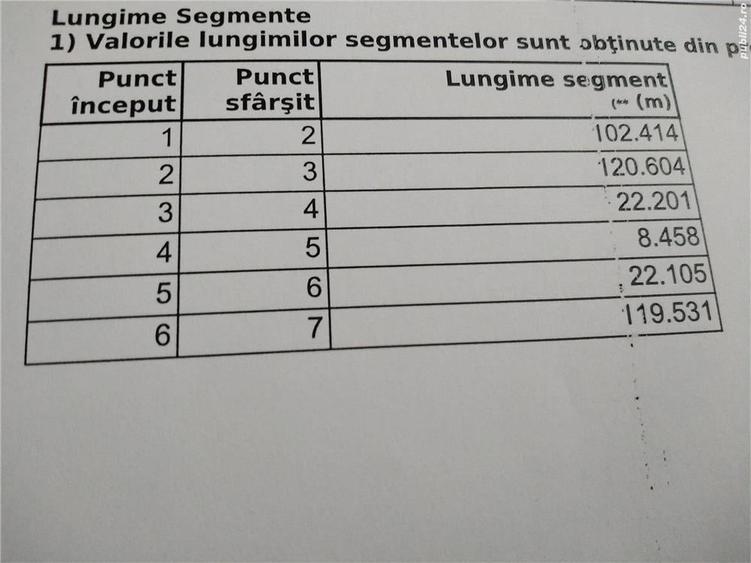 Teren de 1861 mp, în Gologanu