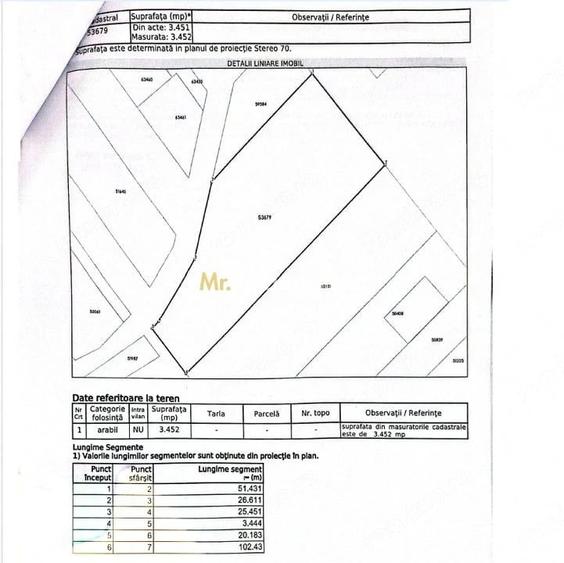Teren de 3451 mp, în Ciolpani