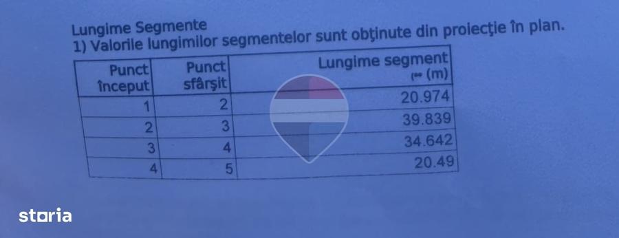 Teren de 1460 mp, în Mihai Viteazu