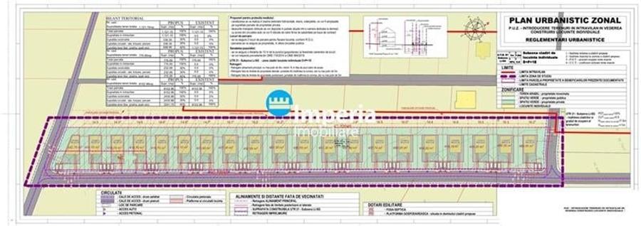 Teren Construcții intravilan de 10000 mp, în Copou