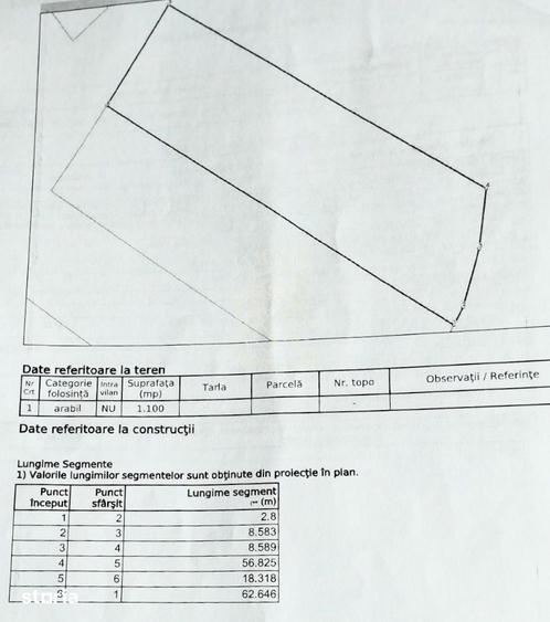 Teren 1100 mp-Oportunitate de Investitie-Zona Aerodrom - 2