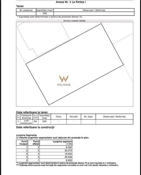 Teren Construcții intravilan de 500 mp, în Veterani