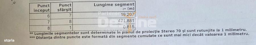 Teren de 10000 mp, în Valea Lupului