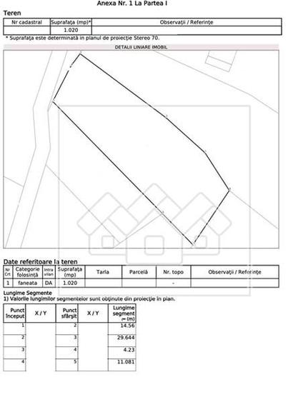 Teren Construcții intravilan de 800 mp, în Păltiniș