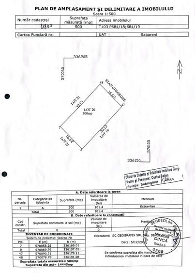 Teren Construcții intravilan de 500 mp, în Săbăreni