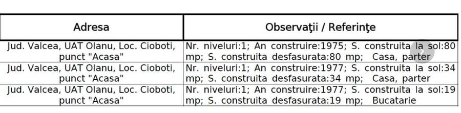 Casă cu 4 camere în Olanu