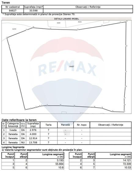 Teren Construcții intravilan de 33598 mp, în Autogară