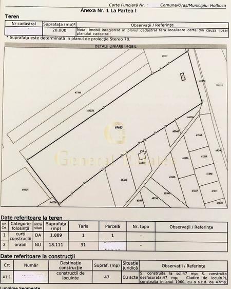Teren Construcții intravilan de 20000 mp, în Holboca
