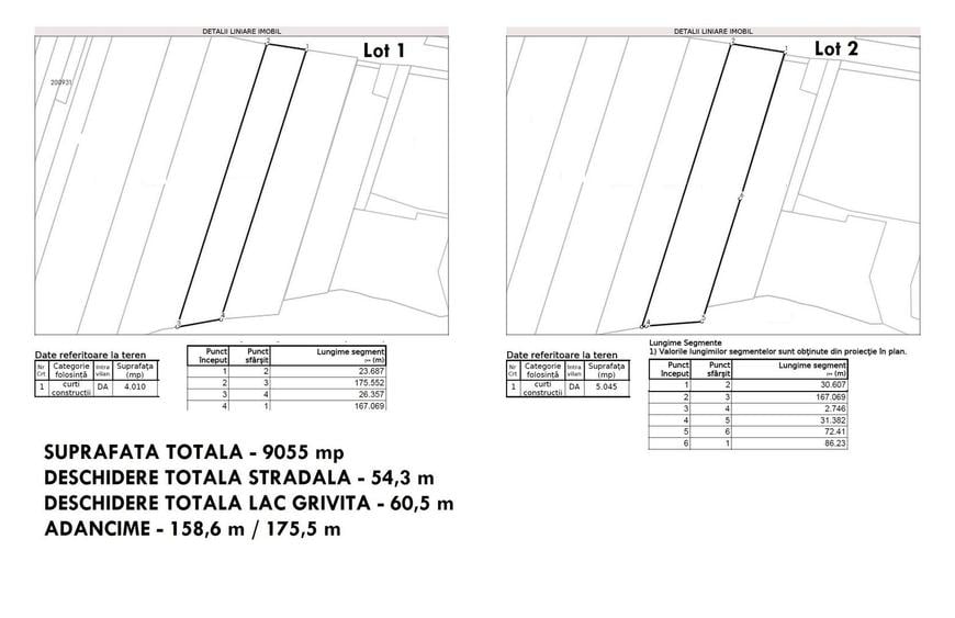 Teren Construcții intravilan de 9055 mp, în Sisești