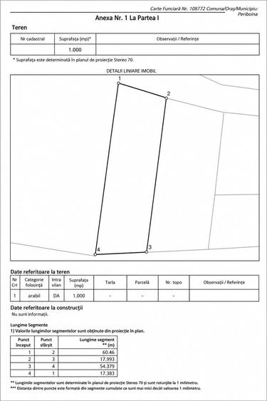 Teren Construcții intravilan de 1000 mp, în Corbu