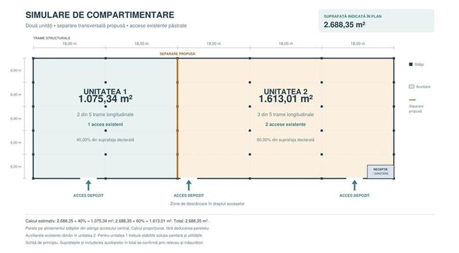 Spațiu industrial, de 1,075 mp, în Nord