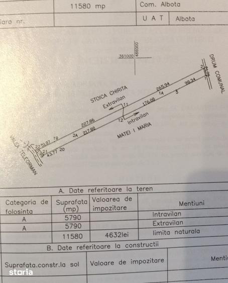 Teren de 11580 mp, în Albota