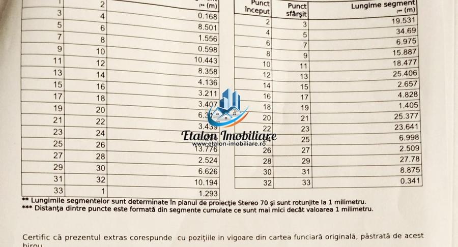 Teren Construcții intravilan de 987 mp, în Dărmănești