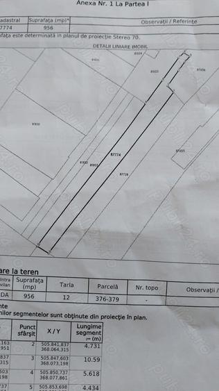 Teren de 956 mp, în Central